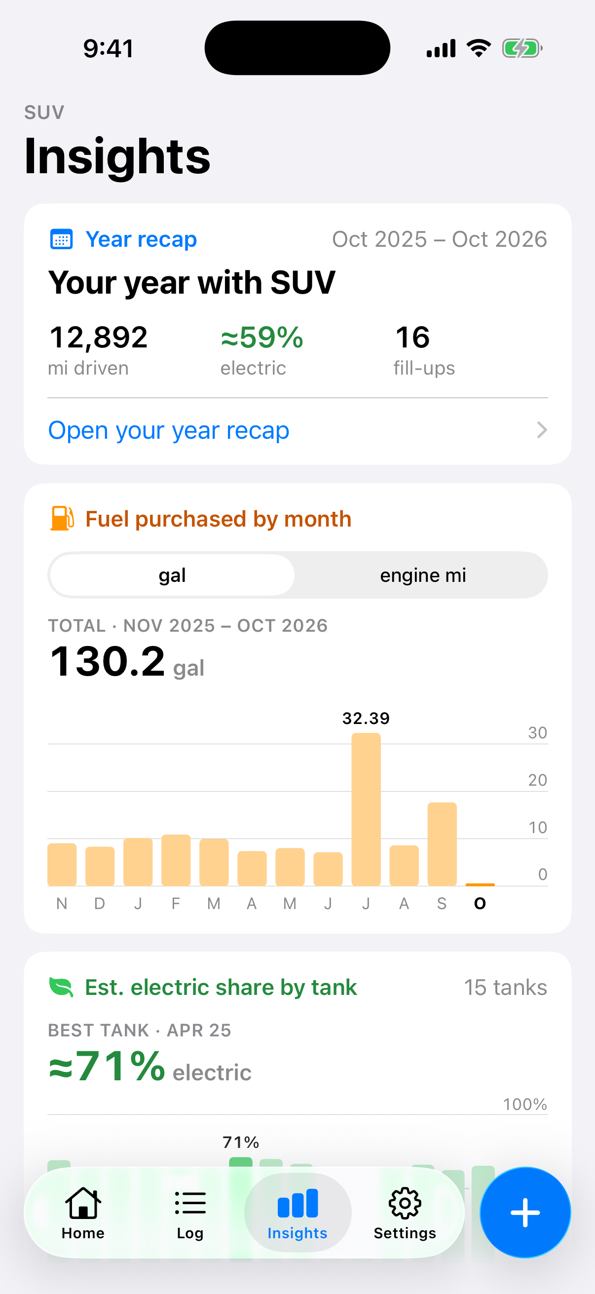 Insights with a year recap, monthly fuel purchases, and an estimated electric share.