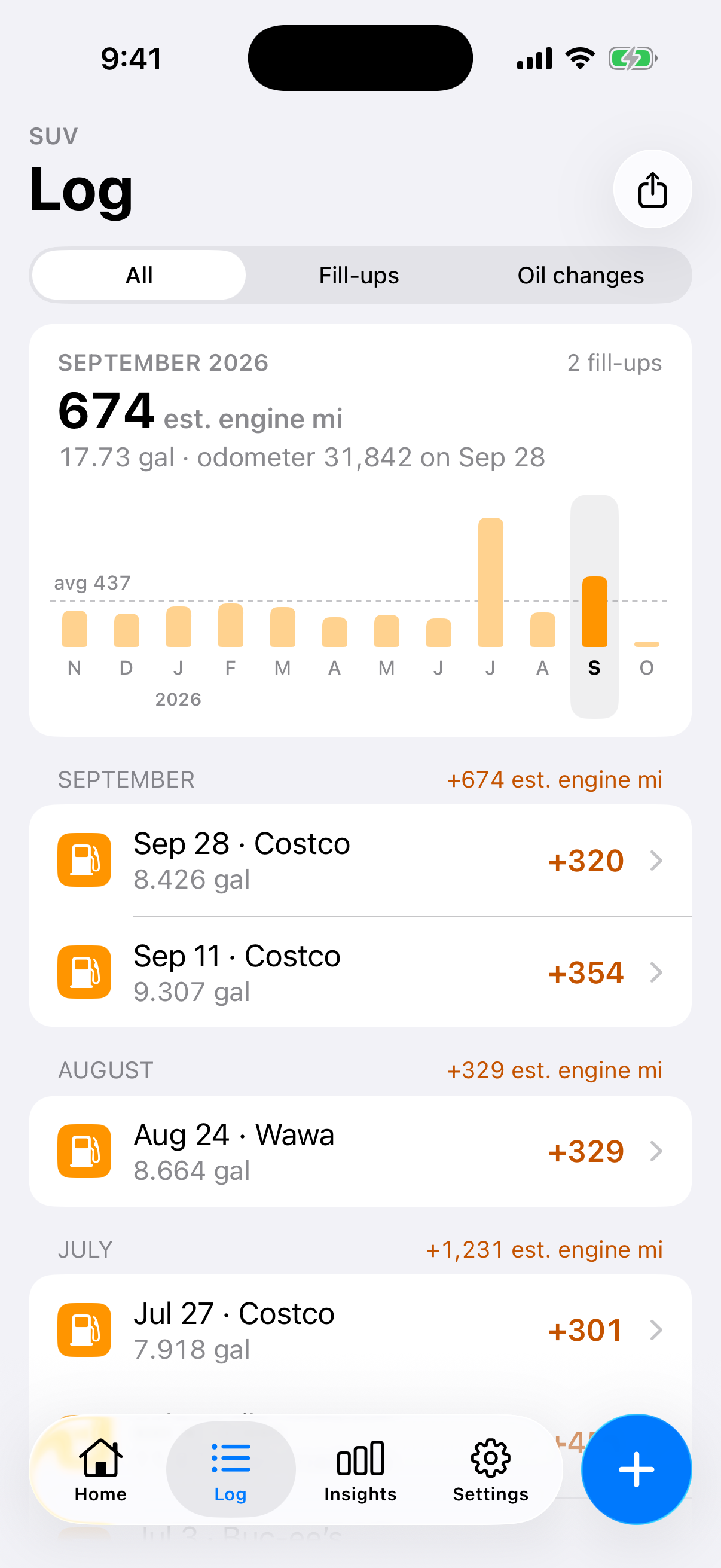 SUV fill-up log organized by month, with a monthly chart and fuel entries.